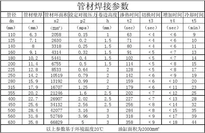 8 66829 5 3 358  9  18 44 以上参数基于环境温度20℃ 油缸面积为