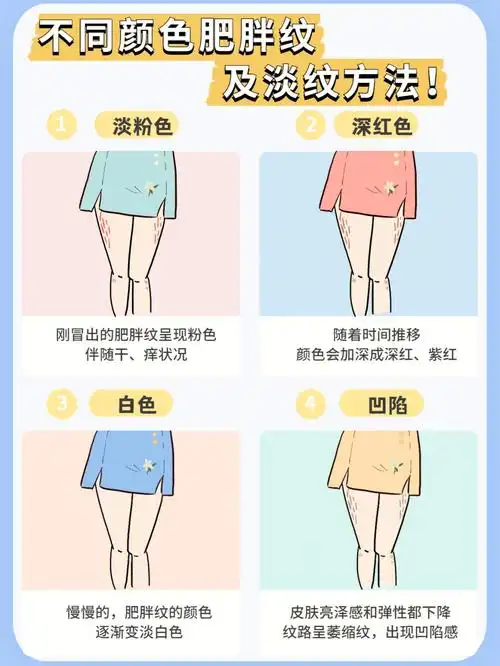 大数据快把我推给关心肥胖纹的姐妹7515身上爬满橘皮纹也太难过了