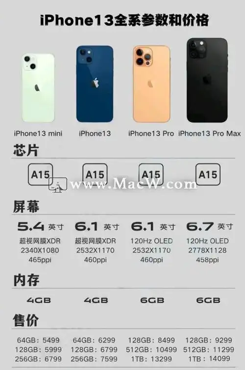 iphone13价格官网报价已有快看是否超出预算