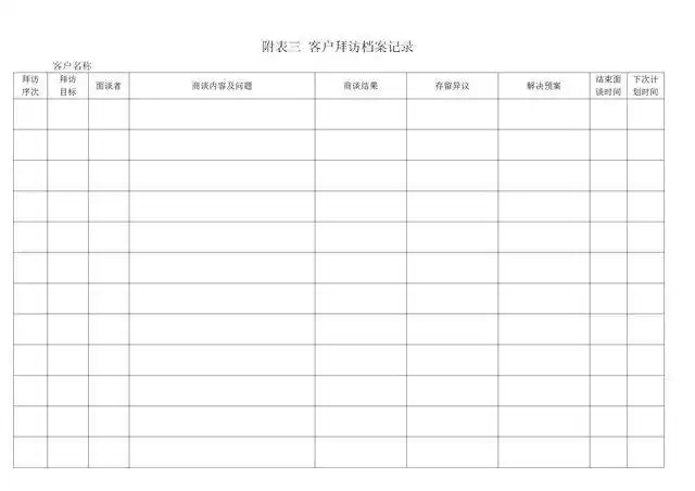 客户档案管理制度(内附标准表格,适用于绝大多数企业)_附表