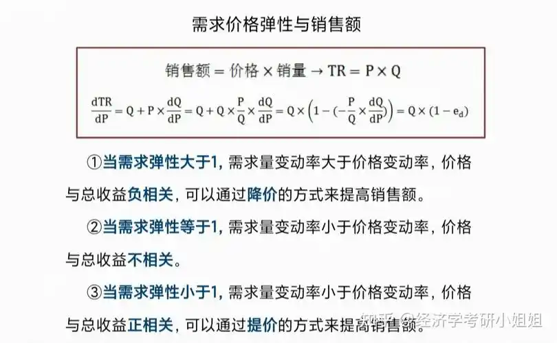 (四)与销售收入的关系:弹性大,应降价(例如机票,护肤品);弹性小,应