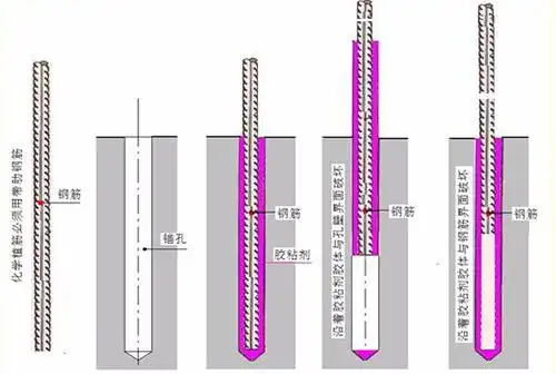 选择总出问题关于化学锚栓doyouknow