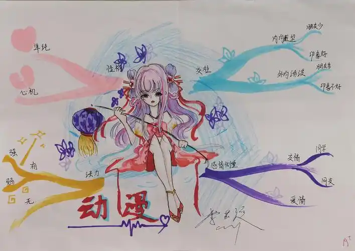 让思维看得见--思维导图优秀作品展