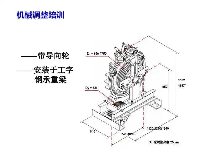 通力电梯曳引机