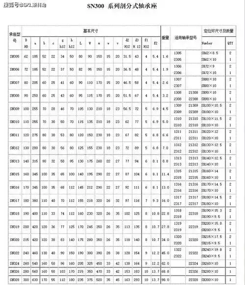轴承座规格型号参数对照表