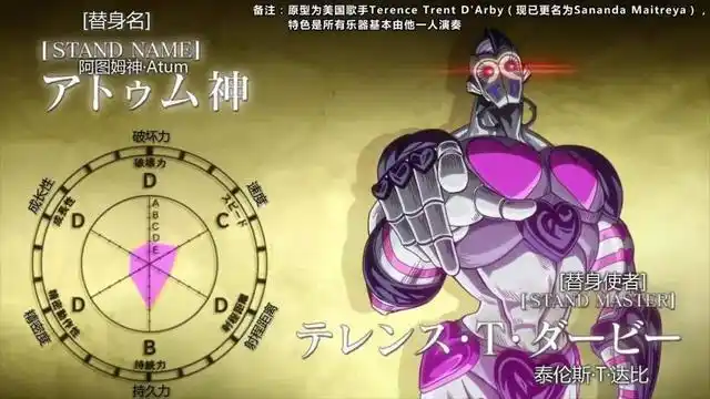 jojo的奇妙冒险第三部tv替身面板完整合集