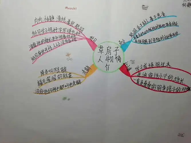 阳光阅读,共享成长!——《草房子》人物简介思维导图