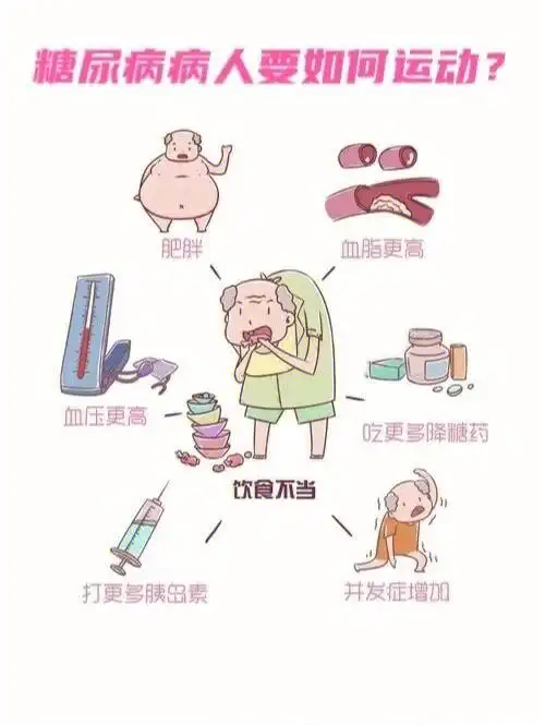 请问糖尿病人要如何运动