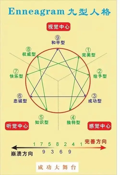 让我们精准地调整自己,走向幸福人生(重新定义九型人格: 了解性格背后