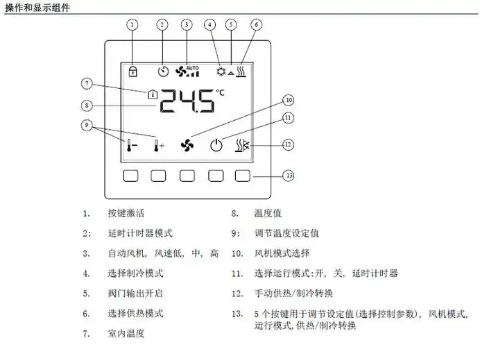 rdf510 西门子二管制房间液晶温控器温控面板rdf510