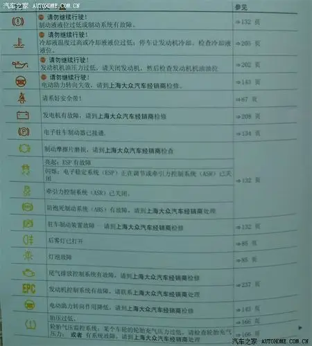 灯】【指示灯】 图解(2012款说明书)_途观/途观l论坛_汽车之家论坛