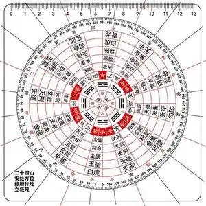 易玄堂二十四山安灶方位修厨作灶立极尺风水测量堪舆透明八卦罗盘