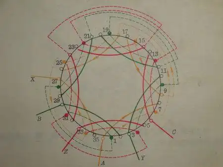 三相36槽4极单双层绕组的下线方法