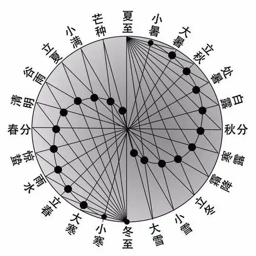 中医里最大的学问阴阳到底是怎么来的读完你就明白了