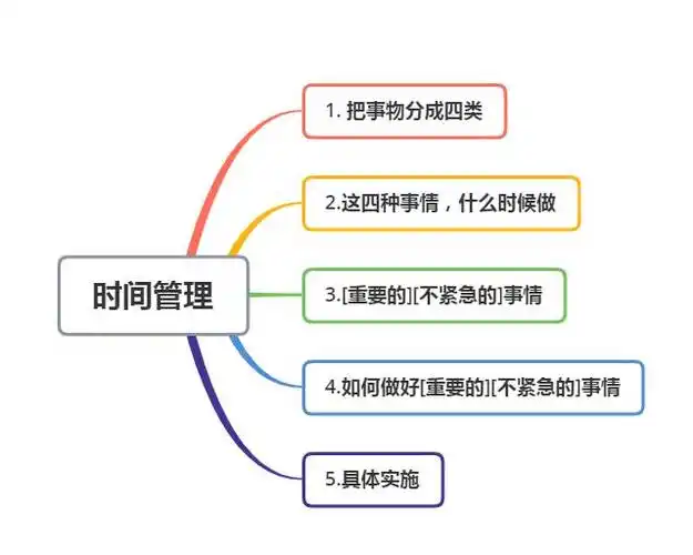 时间不够怎么办教你如何成为时间管理大师