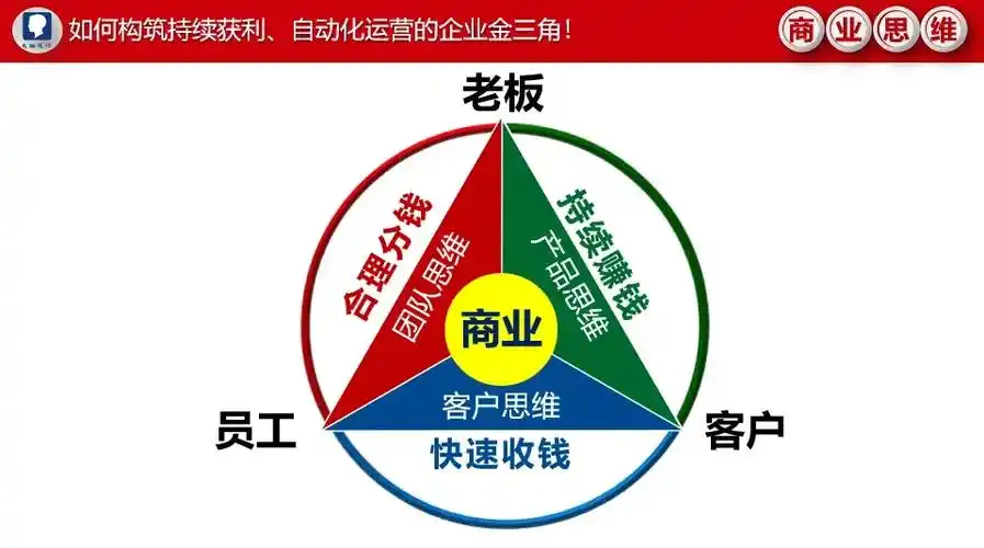 《总裁商业思维》再度升级,导入一个全新的经营模型,指明"经营的着力
