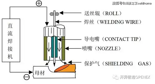 薄板大间隙件该如何焊接