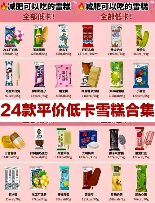 在天上打工的人 的想法: 24款低卡平价雪糕全部低卡!