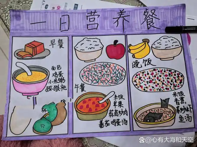 手抄绘画|一日营养餐