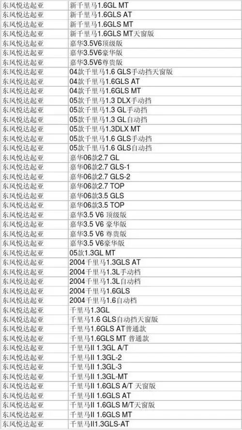 机油滤清器对照表 第6页 (共58页,当前第6页) 你可能喜欢 滤清器型号