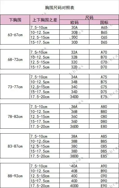 举例说明:胸围和罩杯为 75d(75cm,17cm),在表中对应此处↓建议可以