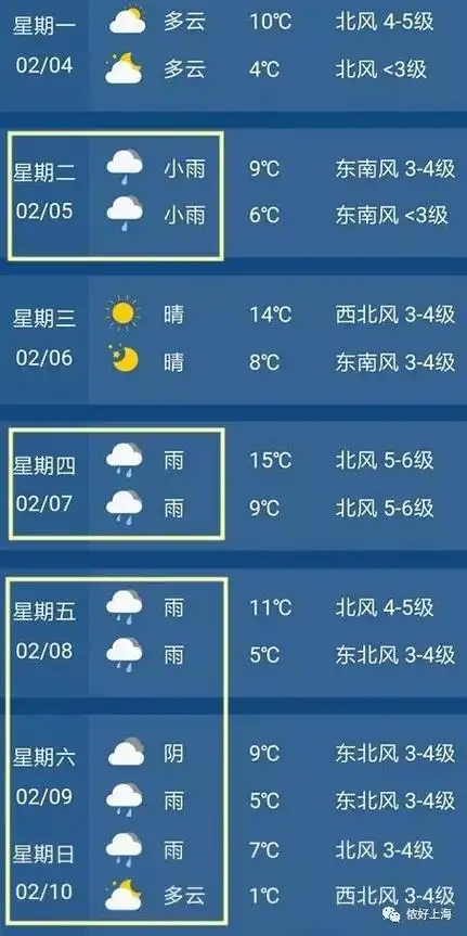 上海的温度是多少度(上海的温度是多少度左右) - 天气预警 - t天气