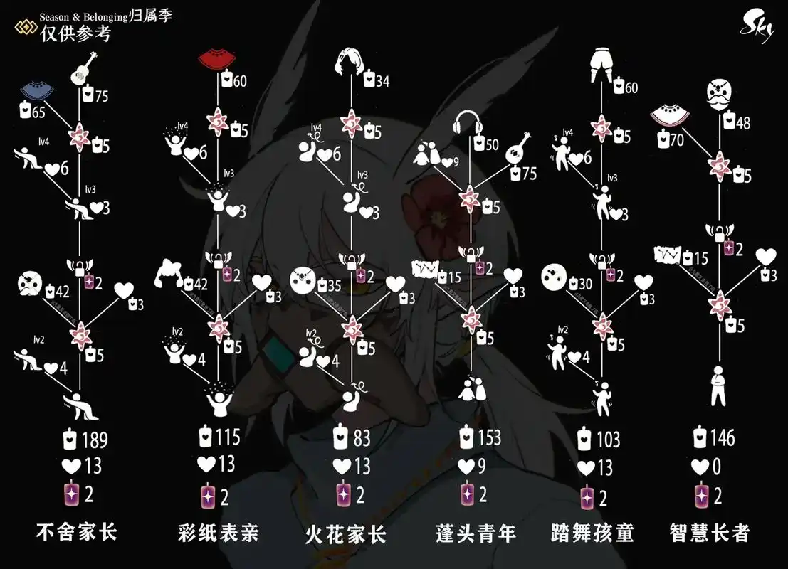 光遇新季节兑换图12 - 抖音