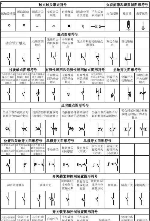 开关装置和控制装置图形符号 具有中间断开 位置的双向隔 离开关 负荷