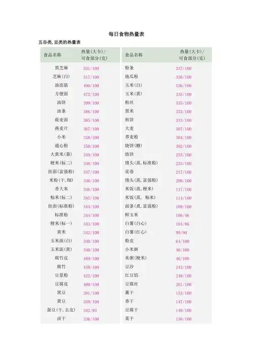 日常食物热量表