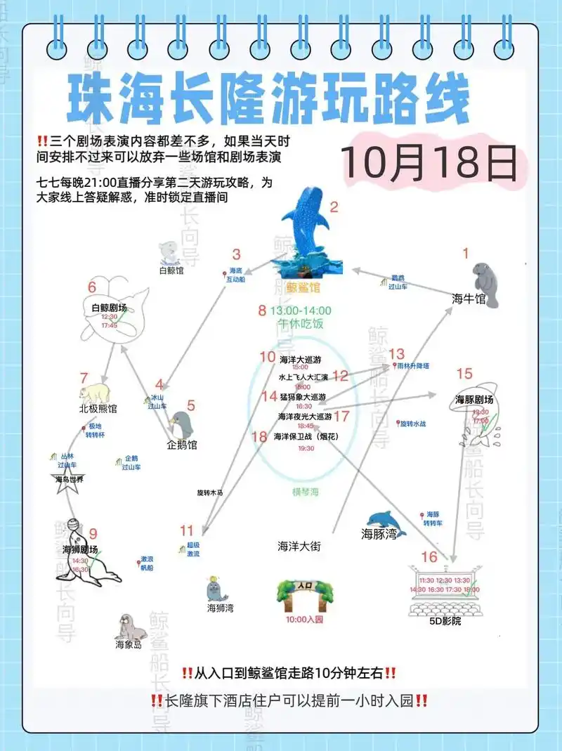 长隆海洋王国901510-17游玩路线97.【每日一更】长隆官 - 抖音