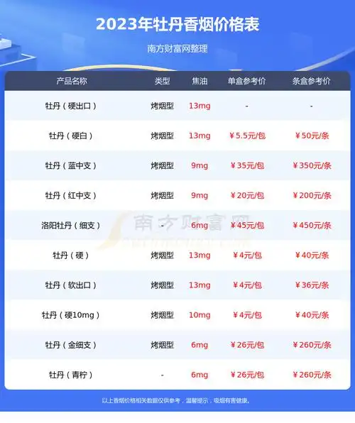 牡丹飞马香烟价格2023多少一包