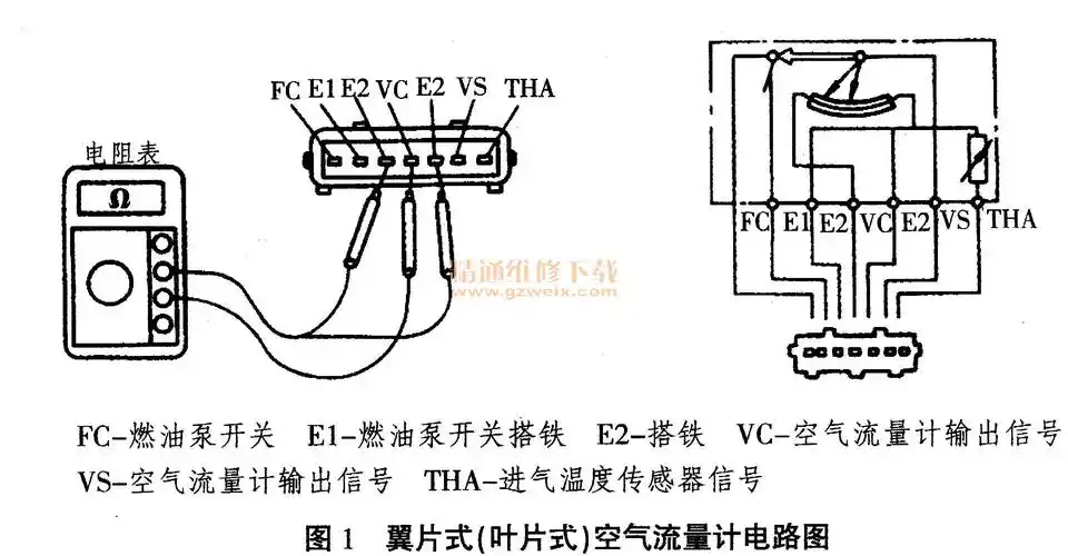 汽车空气流量计的常见检修方法