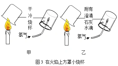 下图是某兴趣小组探究蜡烛氢气燃烧的实验操作示意图请回答