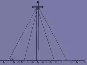一般情况下:普通拉线主要用于受地形条件限制拉线无法后延:弓形拉线