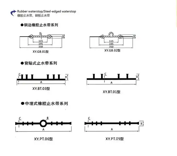 橡胶止水条报价