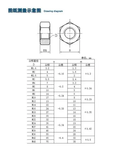 厂家直销 304不锈钢外六角/螺母gb52 din934螺栓螺丝帽 批发