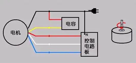 电风扇的电容怎么接线图解