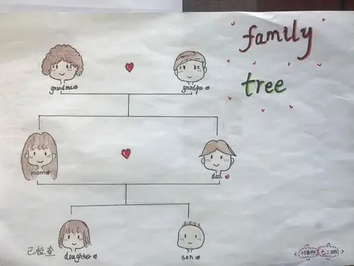 55中2018级七二班myfamilytree优秀作品展示