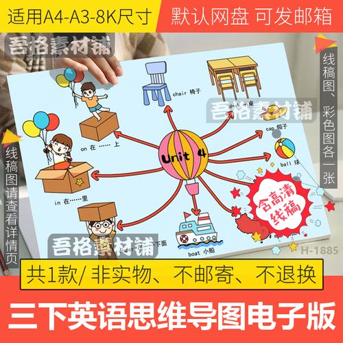 人教版pep英语三年级下册第四单元思维导图手抄报模板电子版线稿