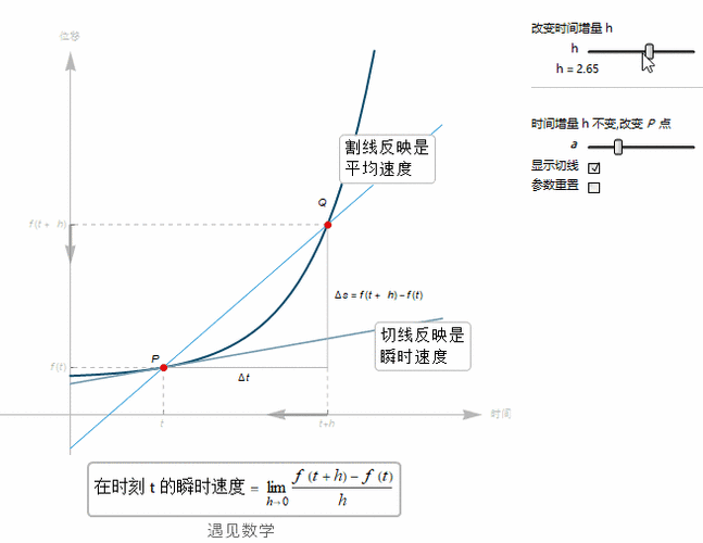 物理曲线斜率大小怎么看图解斜率大小分辨法及计算