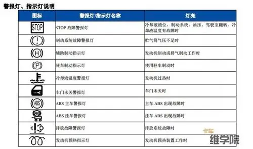 解放j6的仪表指示灯含义终于收集全了老司机同样需要收藏的