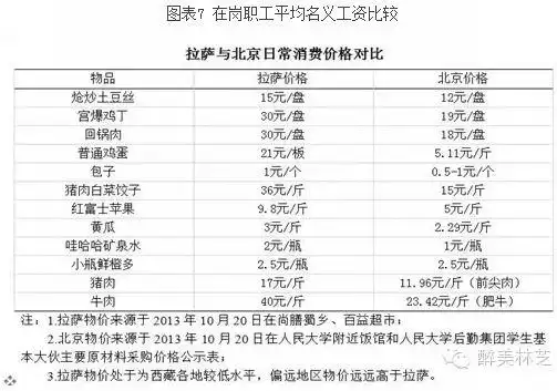 老问题西藏干部七成对薪酬福利不满