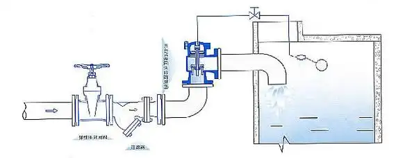 液位浮球控制阀