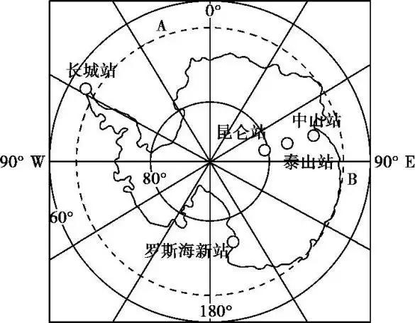 (6分)材料一 南极洲气候资料:大部分地区的年平均气温在-25℃以下