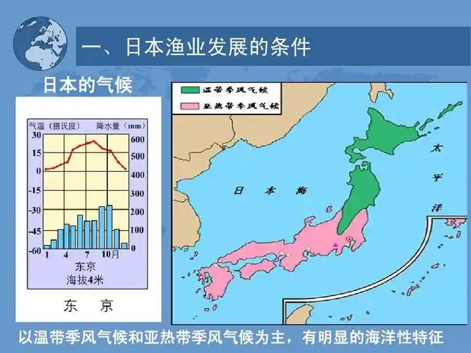 一,日本渔业发展的条件 日本的气候 以温带季风气候和亚热带季风气候