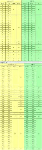 轴用ya型密封圈 - 产品介绍 - 铁岭嘉鑫橡胶密封有限公司