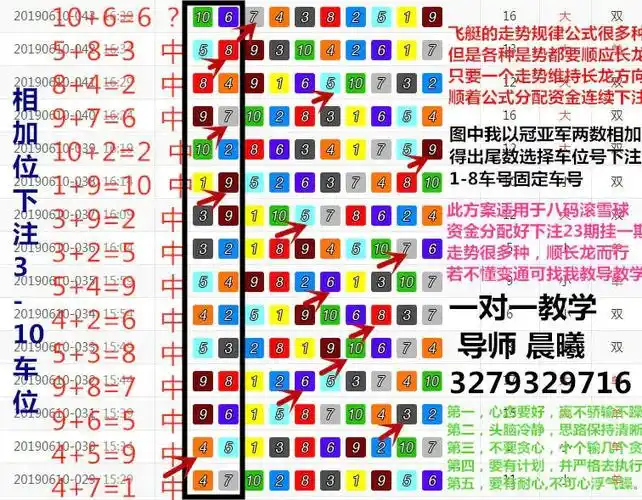 飞艇幸运计划有没有假,"滚雪球"技巧经验 个人总结) - 简书