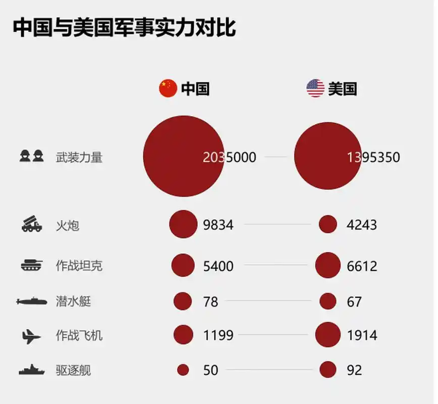 中美军力对比(兰德公司中美军力对比)