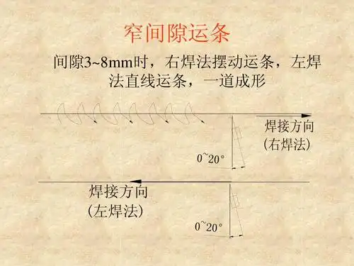 横焊co2单面焊操作培训ppt