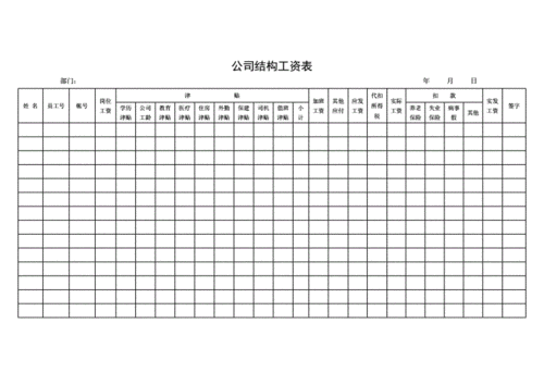 公司各类型表格汇总do00002).doc 2页